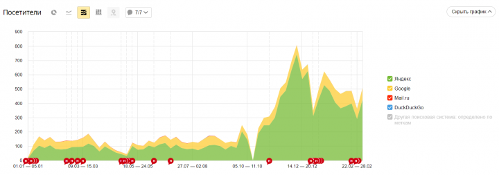 Медицинский центр Доверие