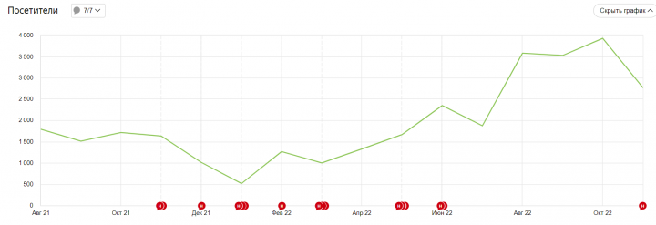 Строительный магазин каменных изделий