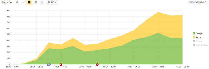 Детский сад премиум-класса