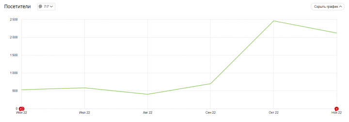 Концертный сайт в Курске