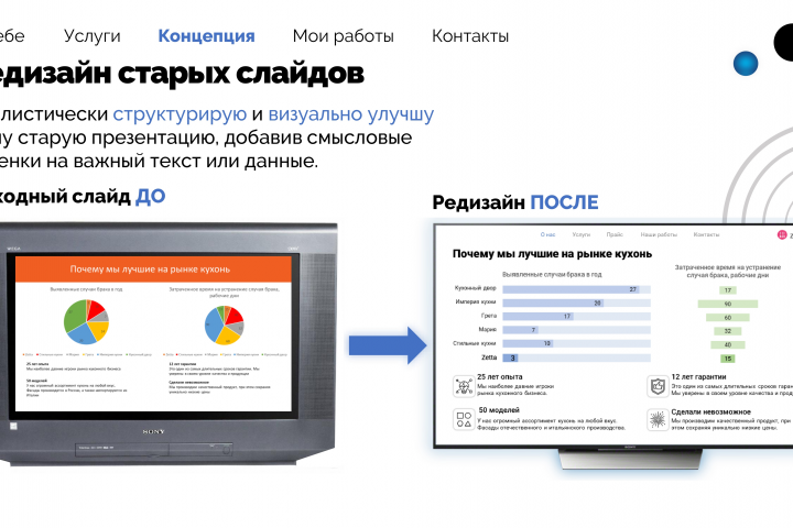 Редизайн слайдов