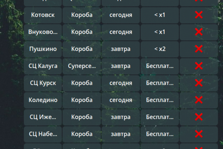 Телеграм бот-Парсер лимитов для отгрузки на складах Вайлдберриз