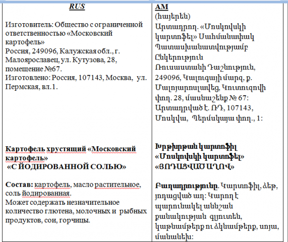 Перевод наименования и состава всей продукции товарного знака