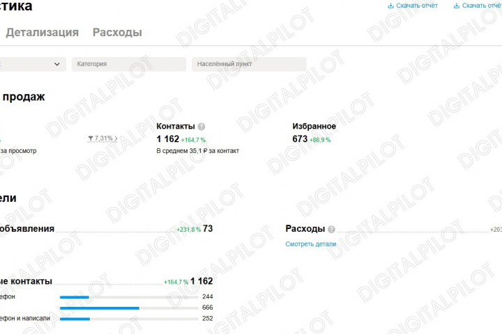 Услуги по продвижению профиля Avito