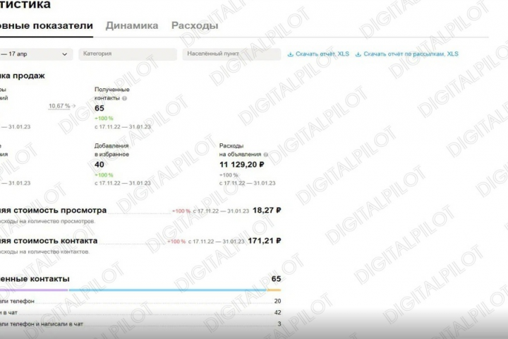 Услуги по продвижению профиля Avito