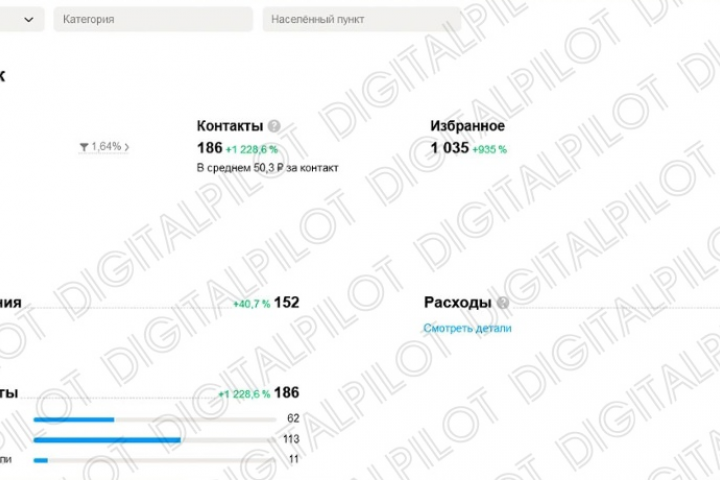 Услуги по продвижению профиля Avito