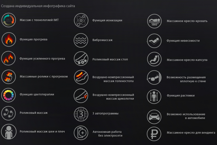 Инфографика для описаний массажного оборудования
