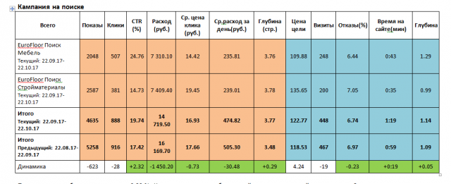 РСЯ+ Яндекс Директ