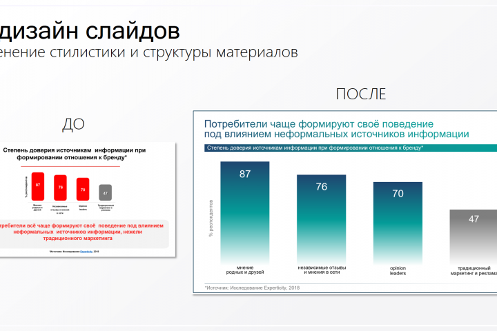 Редизайн слайдов