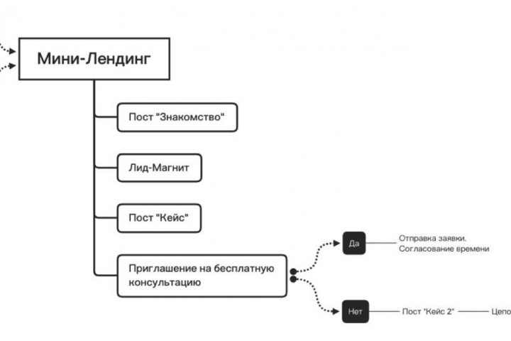 Как психологу заработать 261000 руб. за 4 недели