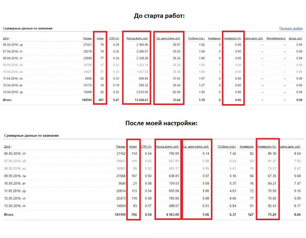 Продажа контактных линз