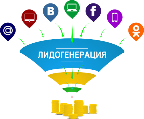 Лидогенерация/ CPL маркетинг