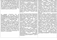 Нем-рус тест от 2 переводчиков