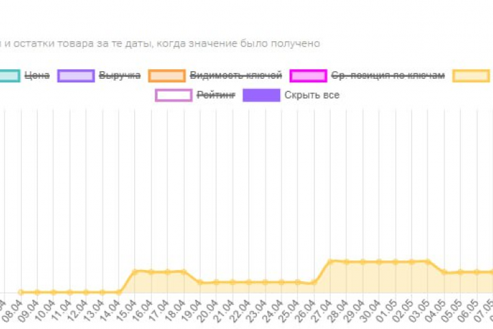 SEO-оптимизация