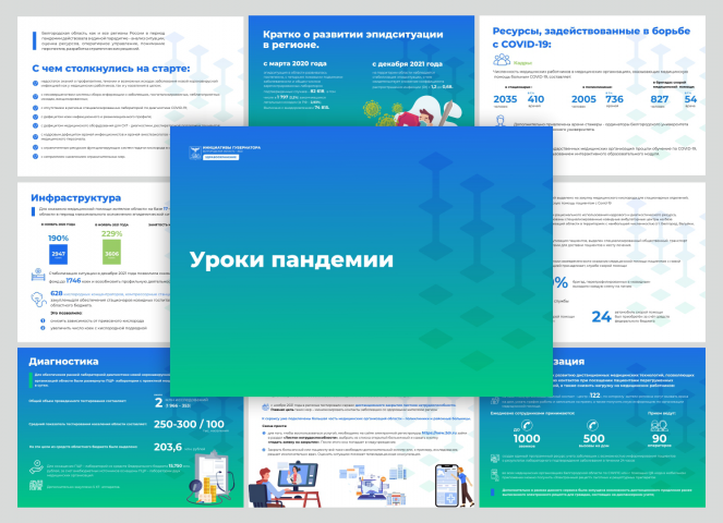 Презентация на тему "Уроки пандемии"