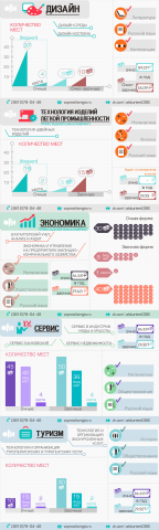 Инфографика для абитуриентов
