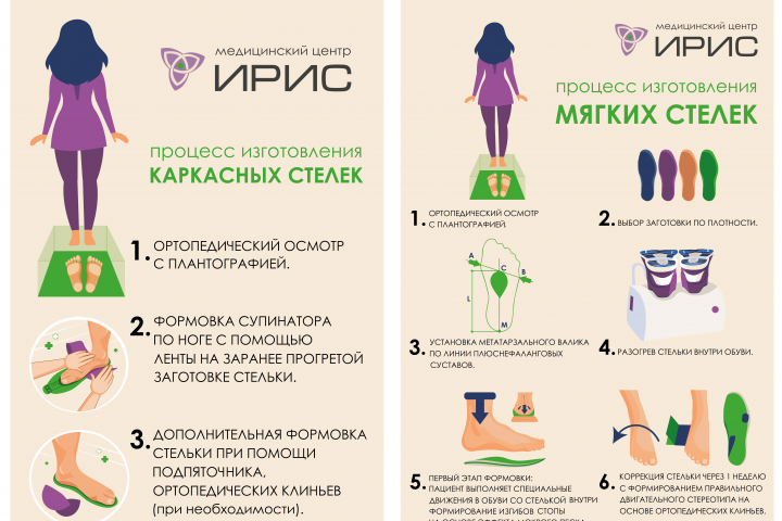 плакаты по изготовлению стелек
