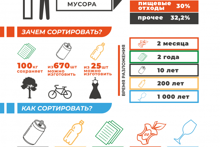 сортировка мусора