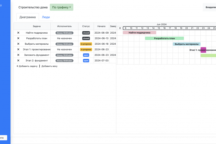 Приложение Gantt Chart