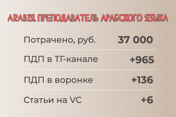 960+ подписчиков по 38 рублей преподавателю арабского языка