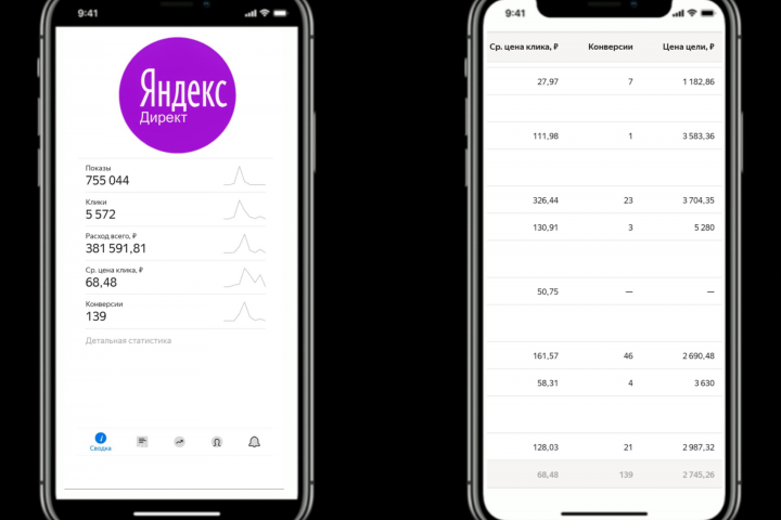 Кейс: Яндекс.Директ 291 заявка по 785₽ на строительство до