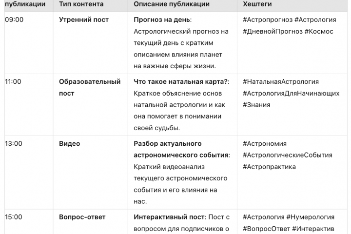 Контент-план