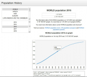 История населения