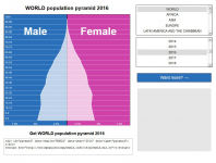 Демографическая пирамида
