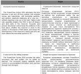 роторная управляемая система PowerDrive Archer
