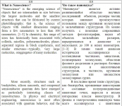 Что такое нанонаука