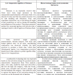 Low temperature ignition of biomass