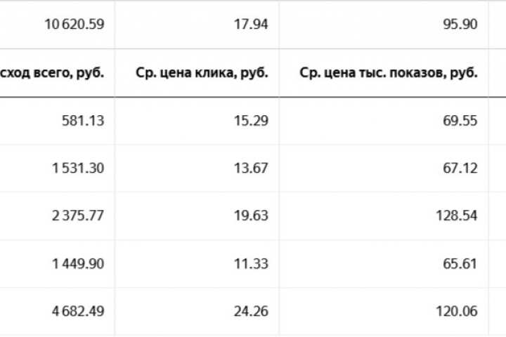 Клининговые услуги.