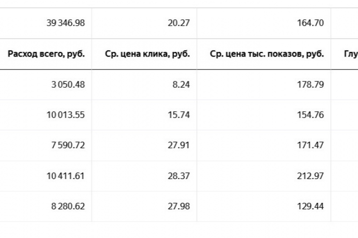 Остекление балконов.