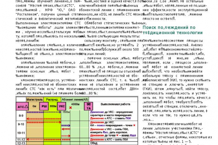 Оптимизация работ на линиях СТС.