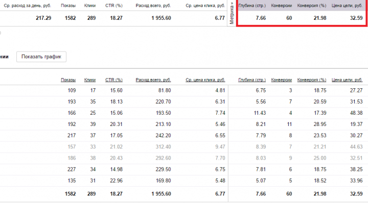 Контекстная реклама