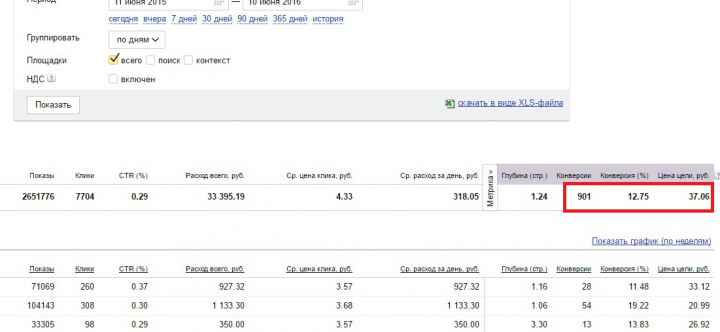 Контекстная реклама