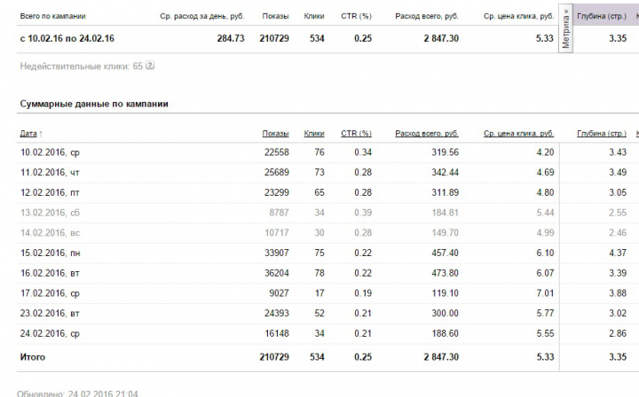 Контекстная реклама