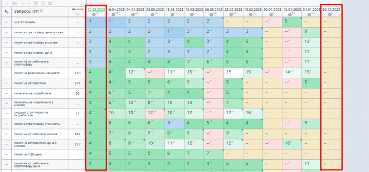 SEO продвижение сайта полетов на истребителях