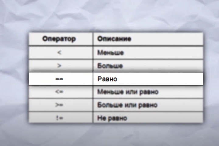 Фрагмент курса онлайн-школы КОТОКОД