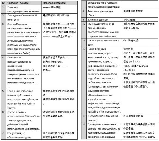 Политика конфиденциальности компании (рус-кит)