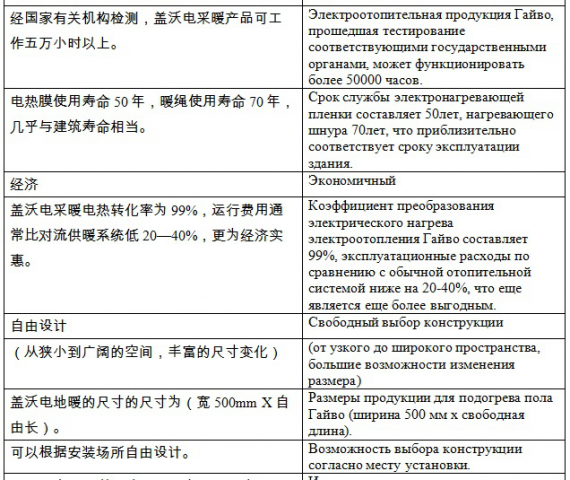 Перевод кит-рус теплые полы