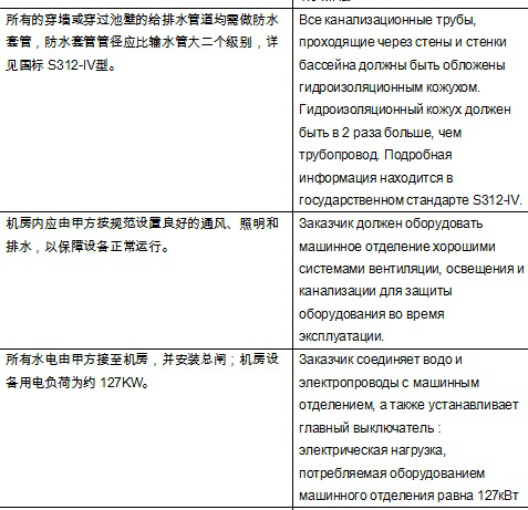 Перевод кит-рус электромонтаж
