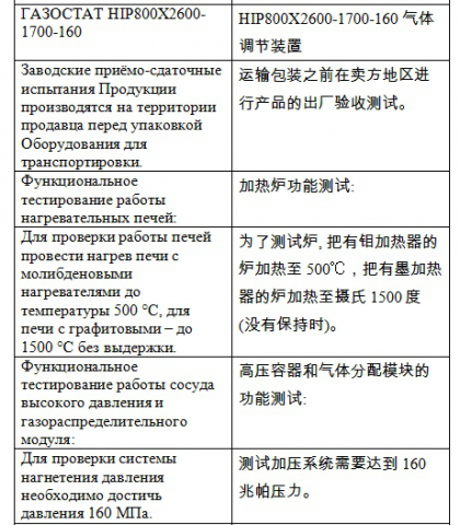 Перевод рус-кит газостат
