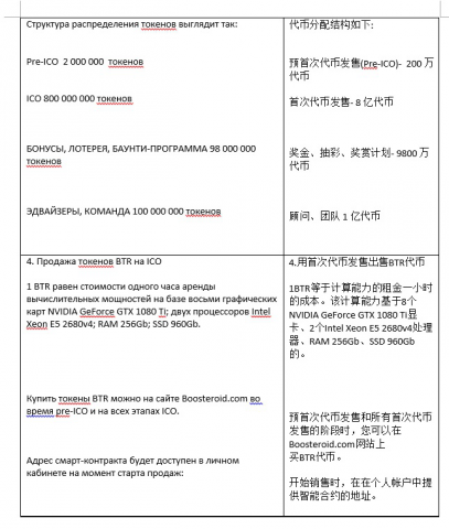 Перевод рус-кит ICO криптовалюта