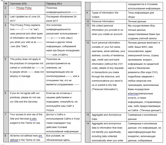 Политика конфиденциальности компании англ-рус