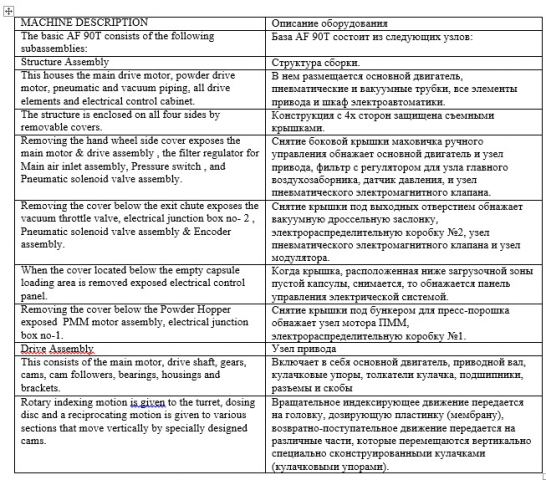 Описание оборудования англ-рус