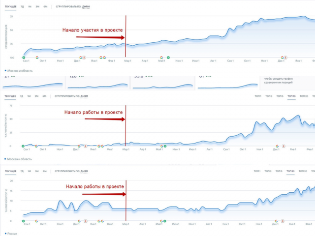Сотни запросов и 30 регионов
