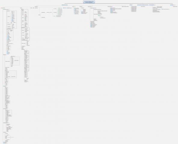 Текстильная фабрика каталог продукции