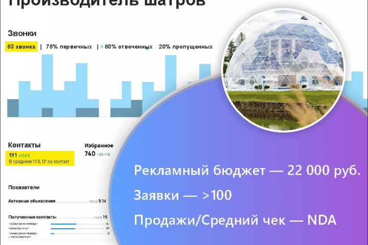 Продвижение на Авито шатров