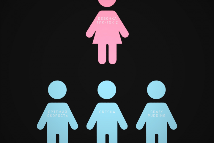Продюсирование трека ОРТЕМИЙ СКОРОСТЬ - Девочка Тик-Ток 2